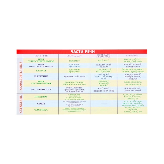 Набор карточек-закладок Набор карточек-закладок "Для начальной школы" 1-2 класс, 10 карточек, 20x10 см