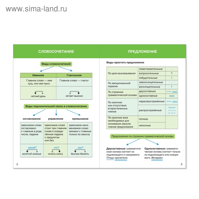 Шпаргалки для средней школы набор &laquo;Учим русский язык&raquo;, 4 шт.