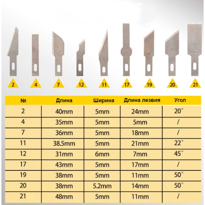 Инструмент для творчества набор 3 ножа + 10 лезвий пластик, металл 2,5х23х19,5 см Инструмент для творчества набор 3 ножа + 10 лезвий пластик, металл 2,5х23х19,5 см