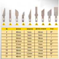 Инструмент для творчества набор 3 ножа + 10 лезвий пластик, металл 2,5х23х19,5 см Инструмент для творчества набор 3 ножа + 10 лезвий пластик, металл 2,5х23х19,5 см