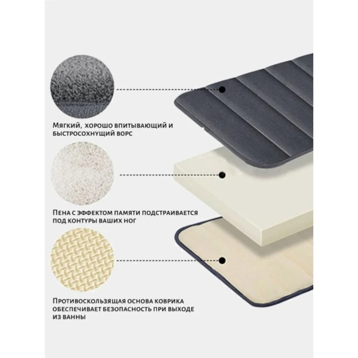 Коврик для ванной с эффектом памяти SAVANNA Memory foam, 50&times;80 см, цвет бежевый