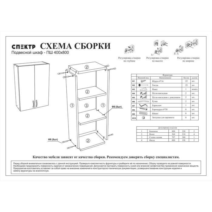 Шкаф навесной для ванной комнаты Шкаф навесной для ванной комнаты "ПШ 40", 80 х 40 х 23,6 см