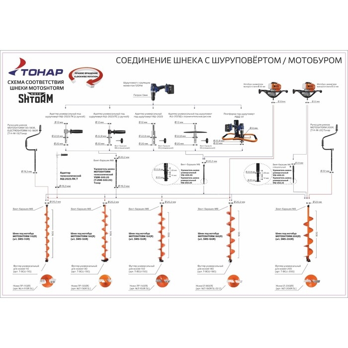 Комплект под мотобур: шнек MOTOSHTORM 130R, ПВ + адаптер АШ-02 + молоточек Комплект под мотобур: шнек MOTOSHTORM 130R, ПВ + адаптер АШ-02 + молоточек