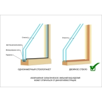 Окно, 40&times;40см, двойное стекло ЛИПА