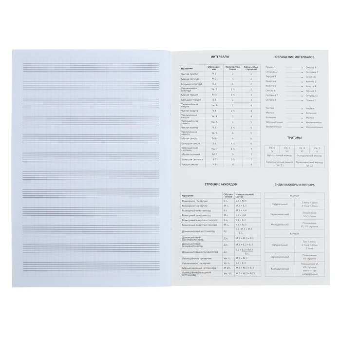 Тетрадь для нот А4, 24 листа, ErichKrause "Мурзики", вертикальная ориентация, обложка мелованный картон, блок офсет 100% белизна, МИКС (1 вид в спайке)