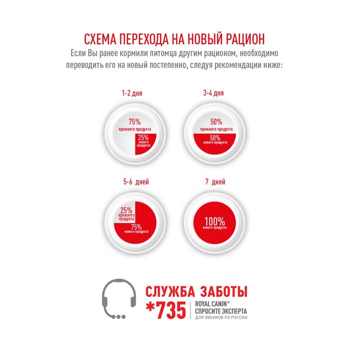 Сухой корм RC British Shorthair для британских кошек, 4 кг Сухой корм RC British Shorthair для британских кошек, 4 кг