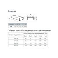 Канал прямоугольный, вентиляционный ZEIN, 60 х 120 мм, 1.5 м