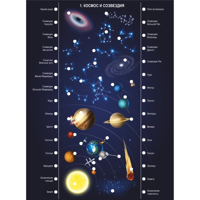 Электровикторина «Всё обо всём» Электровикторина «Всё обо всём»