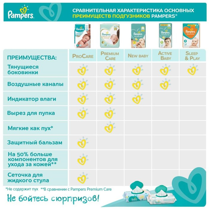 Подгузники Pampers New Baby-Dry, размер 2, 27 шт. Подгузники Pampers New Baby-Dry, размер 2, 27 шт.
