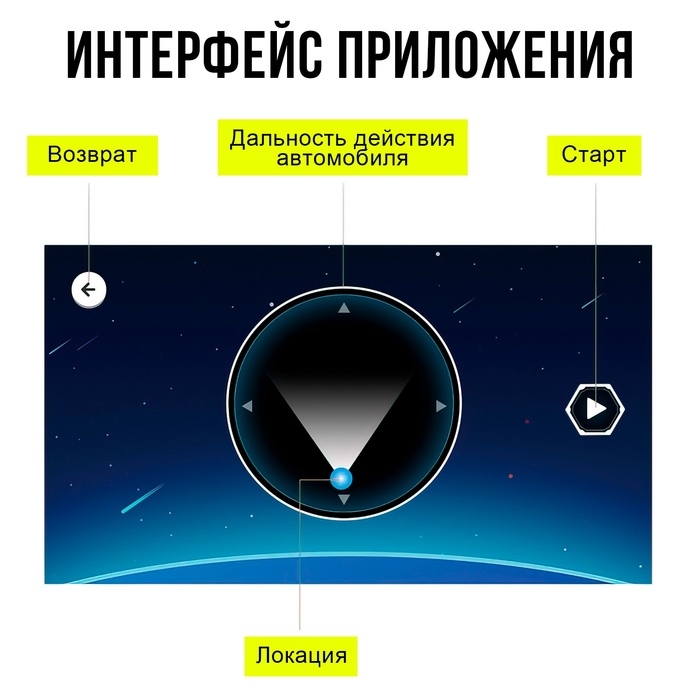 Конструктор &laquo;Спорткар&raquo;, радиоуправление, 432 детали