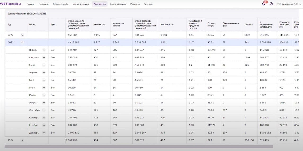 Пожалуй, один из самых уникальных наших кейсов...