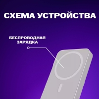 Беспроводное зарядное устройство Magsafe магнитное 5W 5000mA