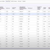 Пожалуй, один из самых уникальных наших кейсов...