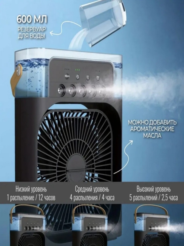 Вентилятор Вентилятор