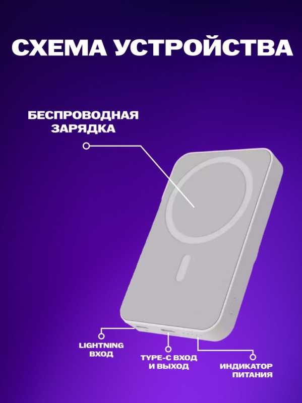 Беспроводное зарядное устройство Magsafe магнитное 5W 5000mA Беспроводное зарядное устройство Magsafe магнитное 5W 5000mA