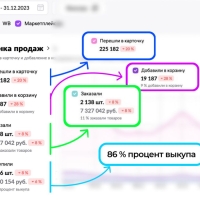 Одежда или товарка?